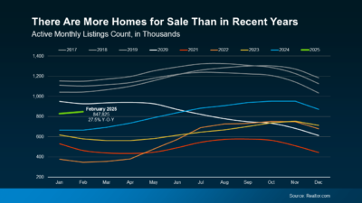 Home Graph
